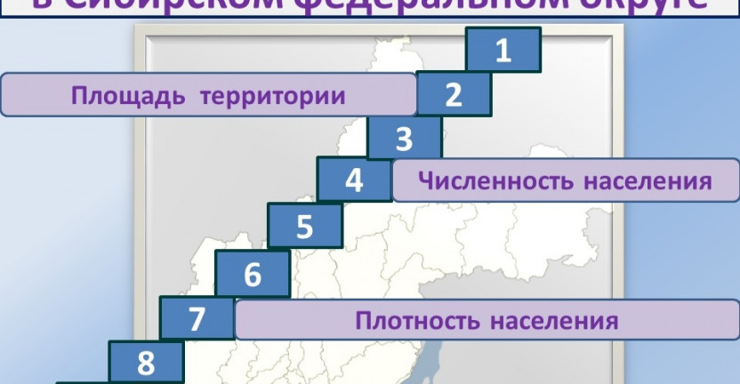 Приангарье в сибирском интерьере. Место Иркутской области в рейтинге регионов