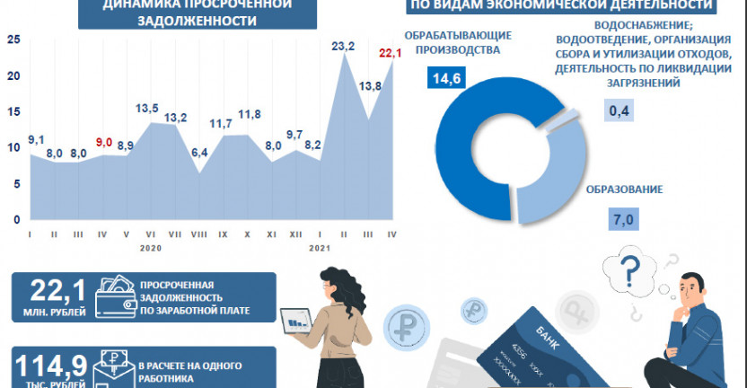 О просроченной задолженности по заработной плате в Иркутской области на 1 апреля 2021 года