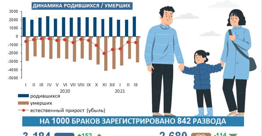 Экономические итоги Приангарья за апрель 2021 года