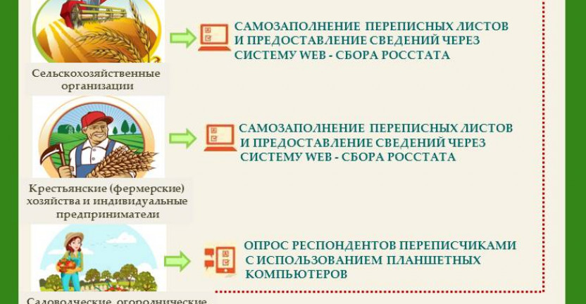 Иркутскстат готовится к сельскохозяйственной микропереписи