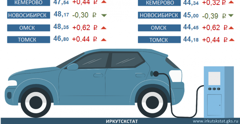 Экономические итоги Приангарья за октябрь 2021 года