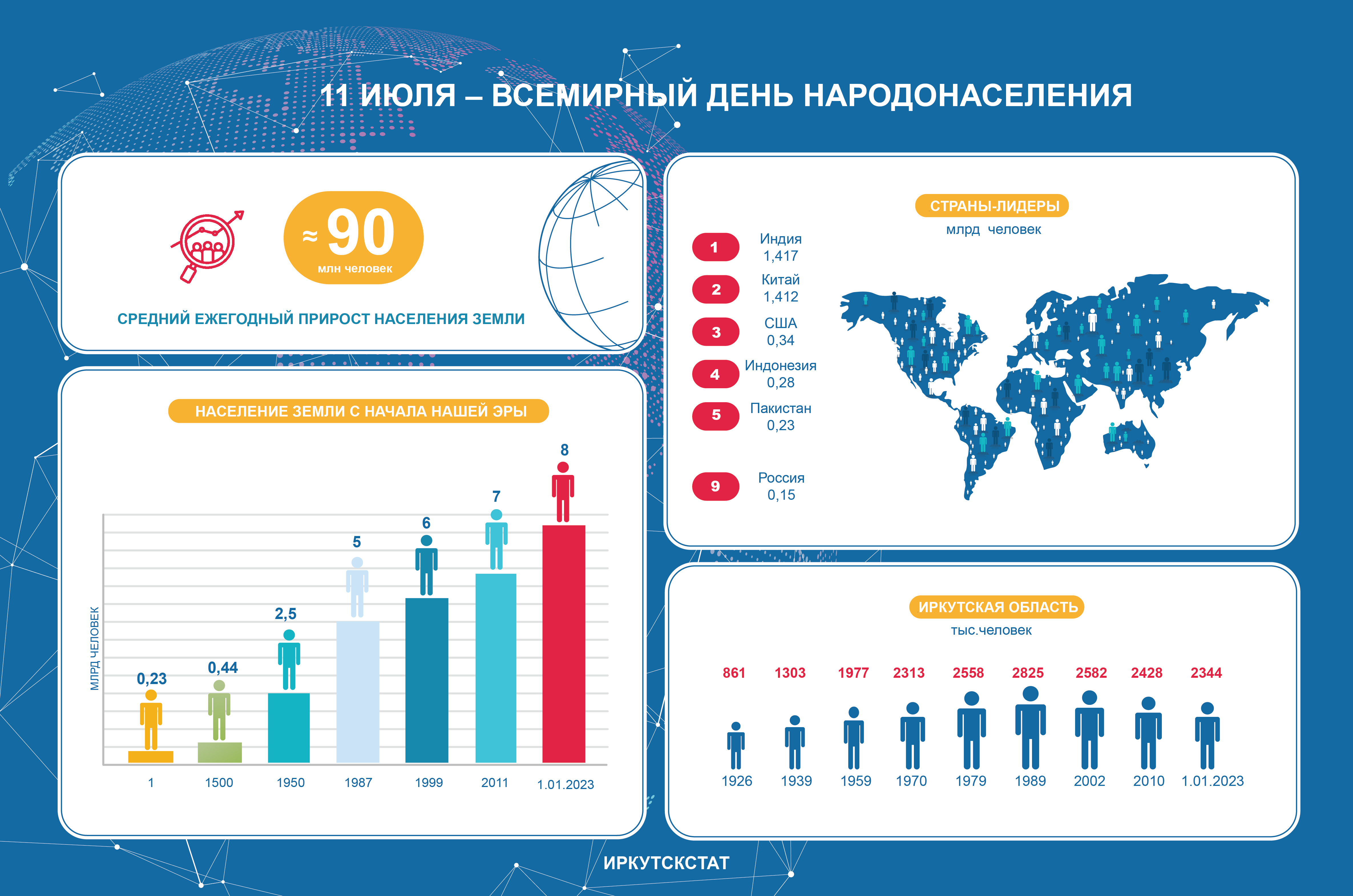 Население иркутска на 2024. Население Иркутской области 2023. Иркутск население 2023. Население Иркутская область 2023 год. Плотность населения Иркутской области.