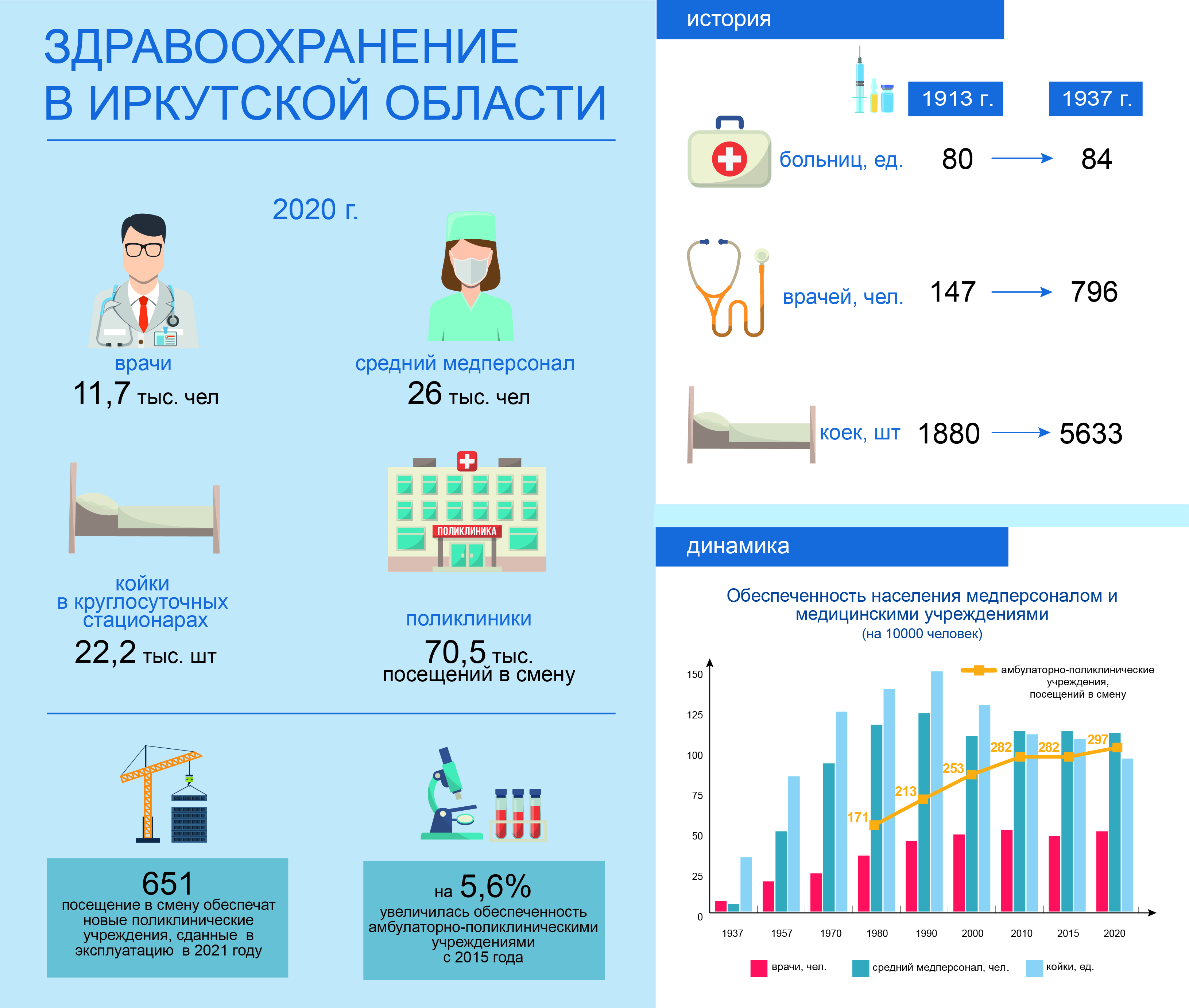 Сайт статистики иркутской области. День медика в 2022 году какого числа. День медика в 2022 какого числа. Сколько дней в 2022 году. Когда отмечается день медицины в 2022 году.